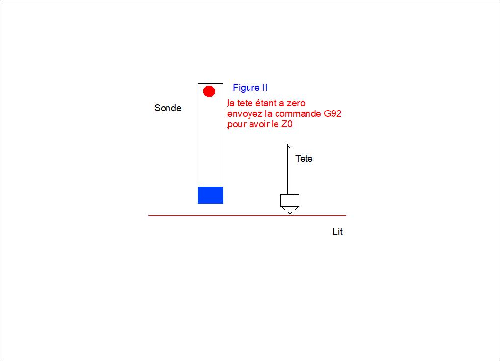 FIGURE2