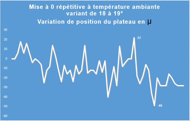 Var 0 a froid.JPG