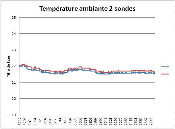 température 2 sondes.JPG