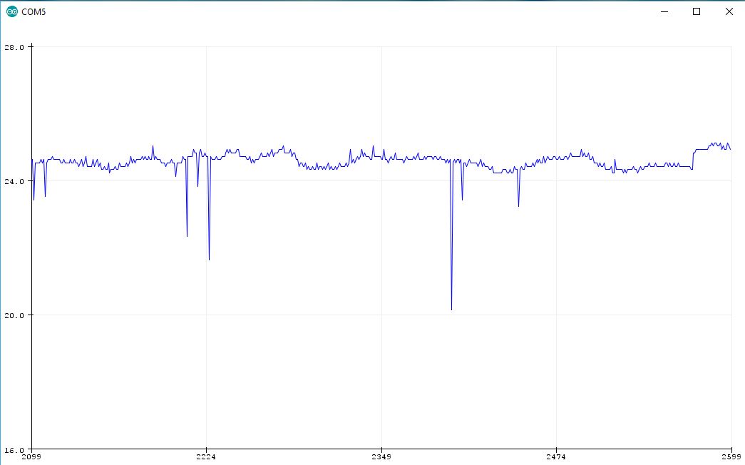 Courbe temp Arduino PWM ctn.JPG