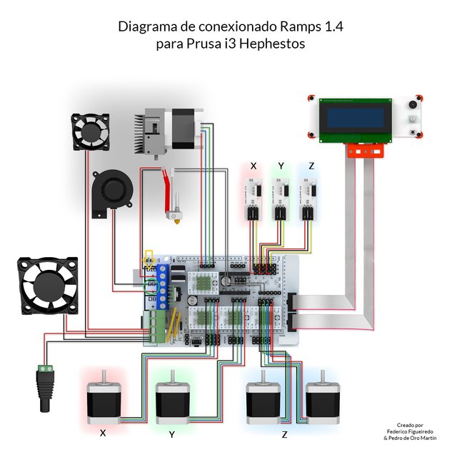 Diagrama_conexionado_Prusa_i3_v03.jpg (485.72 Kio) Consulté 14987 fois d9