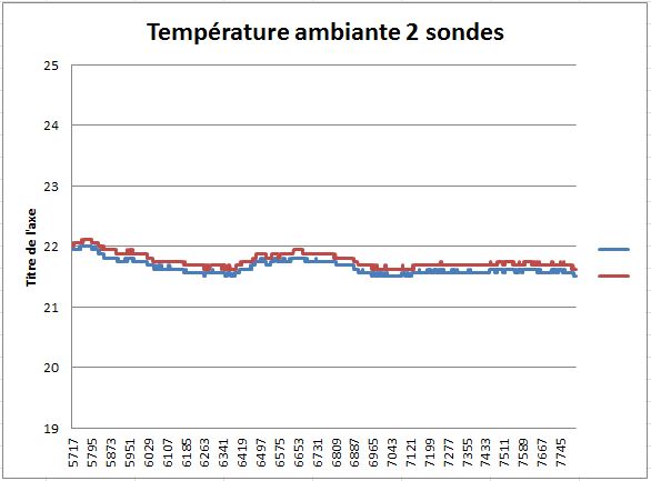 température 2 sondes.JPG